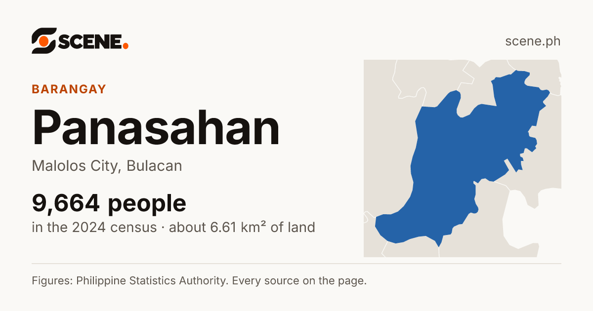 Panasahan, Malolos City, barangay: 9,664 people in the 2024 census