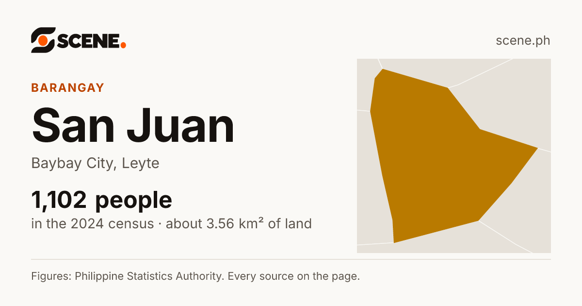 San Juan, Baybay City, barangay: 1,102 people in the 2024 census