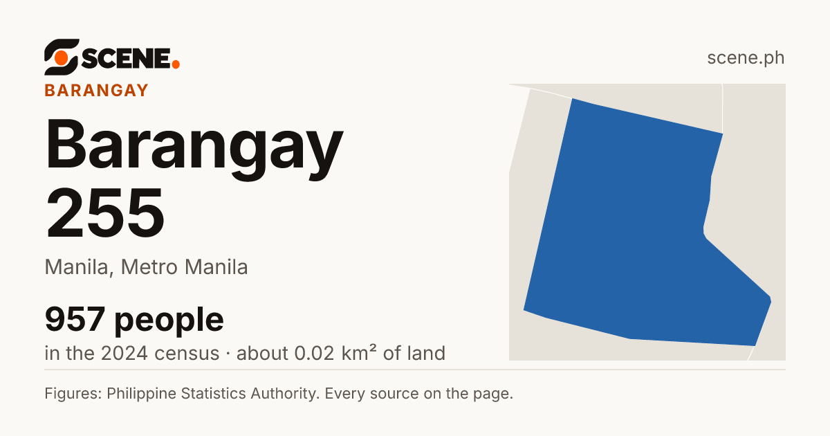 Barangay 255, Manila, barangay: 957 people in the 2024 census
