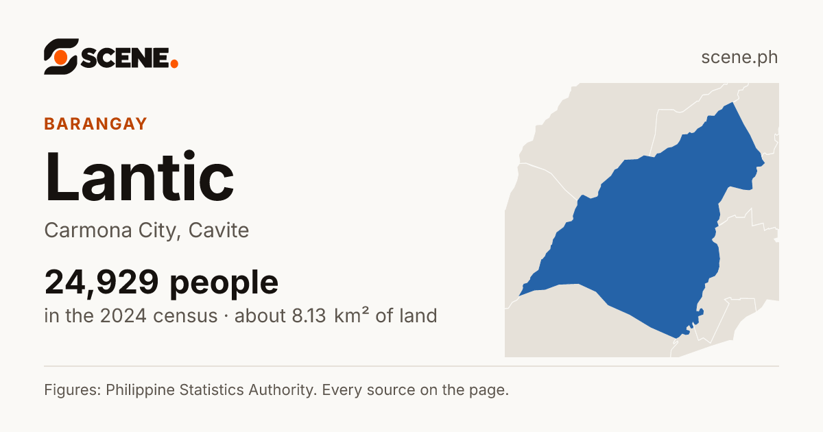 Lantic, Carmona City, barangay: 24,929 people in the 2024 census
