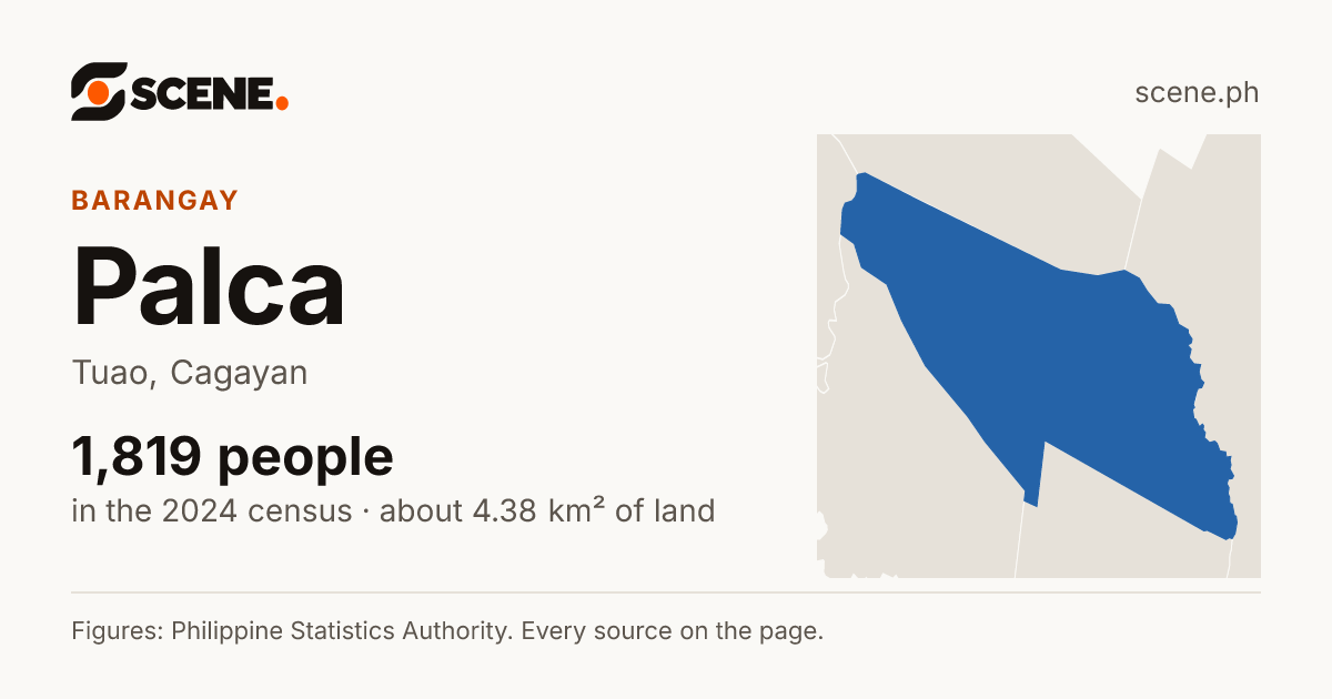 Palca, Tuao, barangay: 1,819 people in the 2024 census