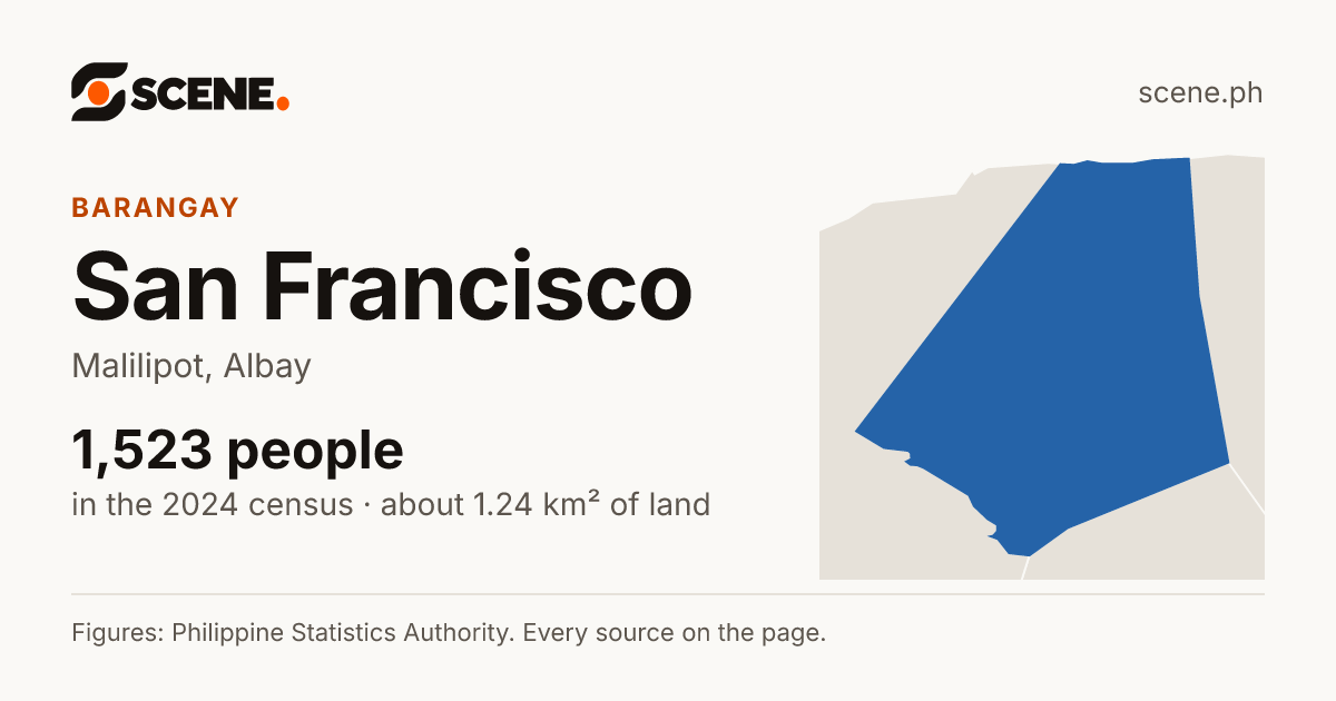 San Francisco, Malilipot, barangay: 1,523 people in the 2024 census