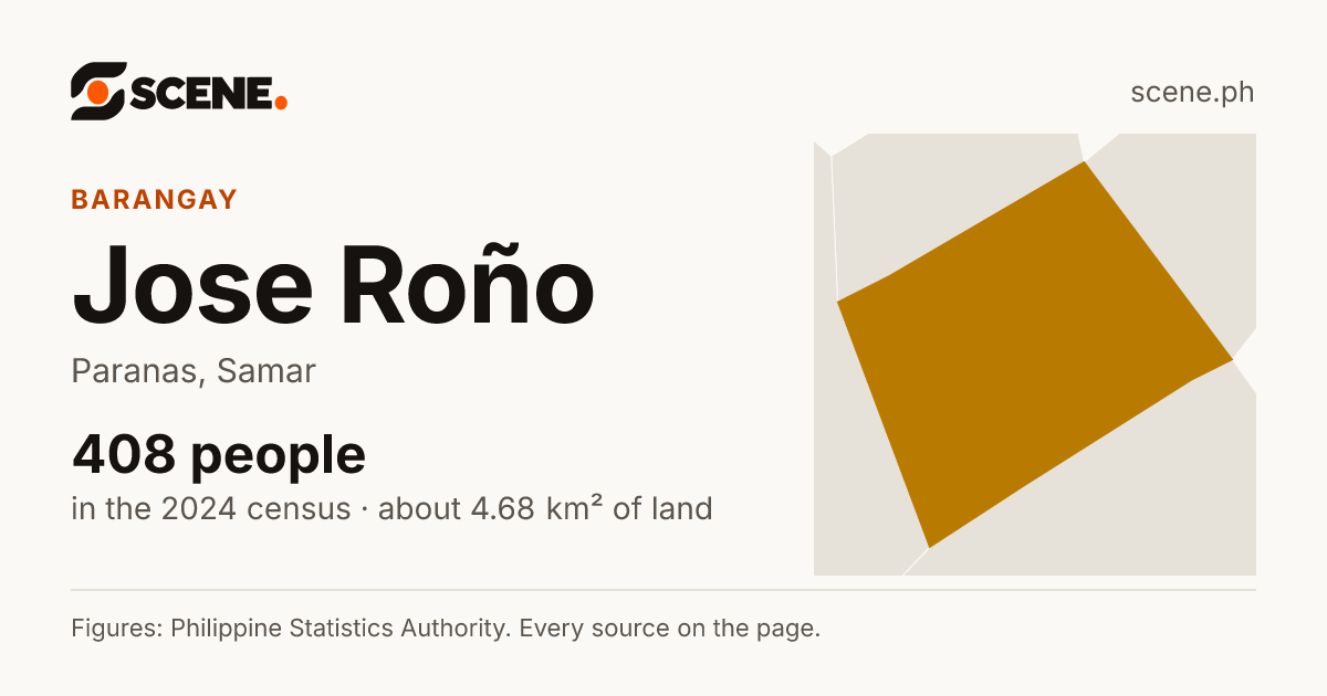 Jose Roño, Paranas, barangay: 408 people in the 2024 census