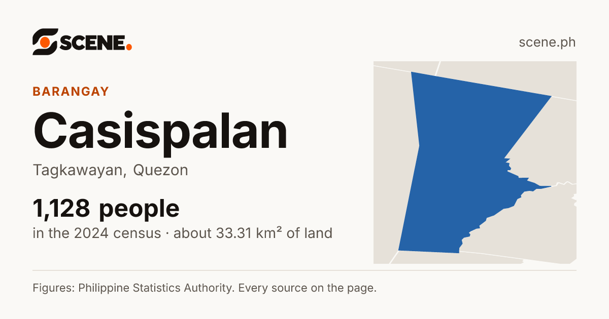 Casispalan, Tagkawayan, barangay: 1,128 people in the 2024 census