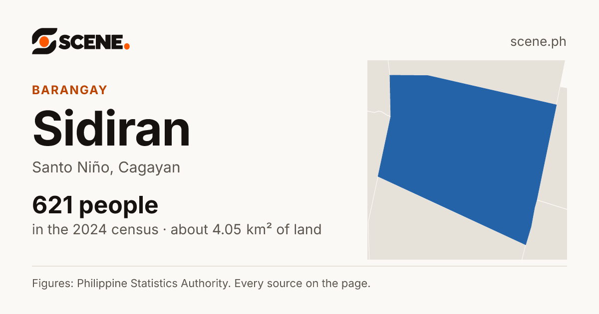 Sidiran, Santo Niño, barangay: 621 people in the 2024 census