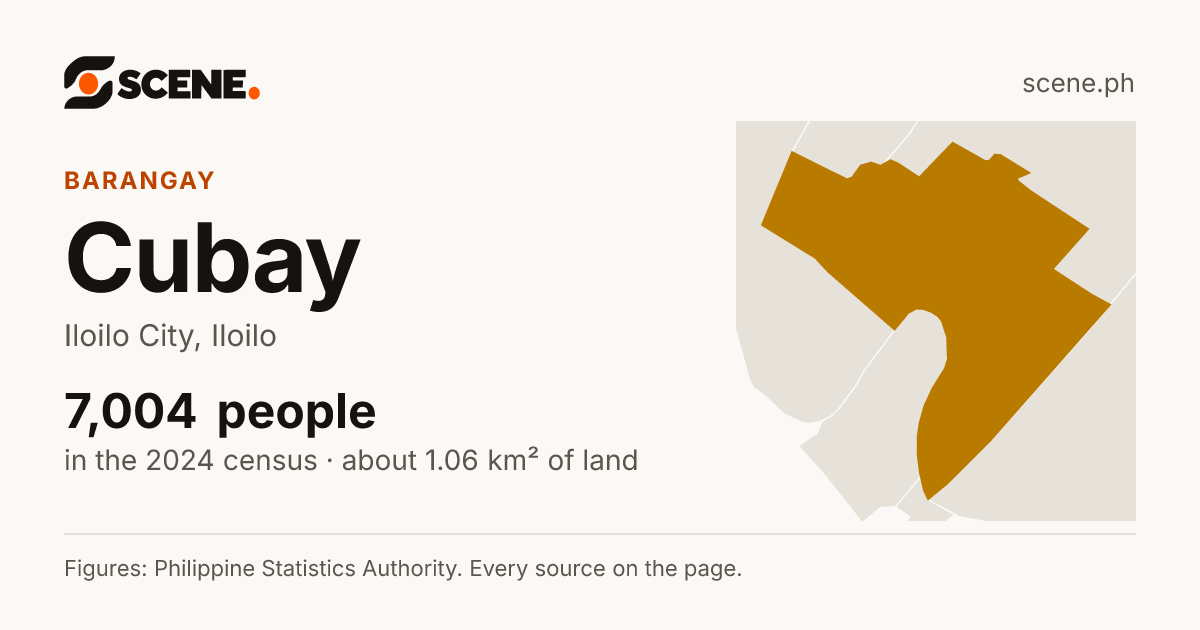 Cubay, Iloilo City, barangay: 7,004 people in the 2024 census
