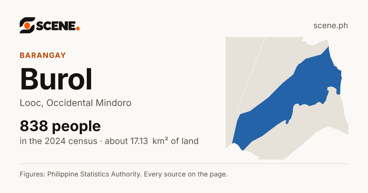 Burol, Looc, barangay: 838 people in the 2024 census