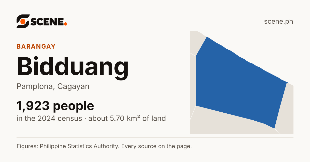 Bidduang, Pamplona, barangay: 1,923 people in the 2024 census