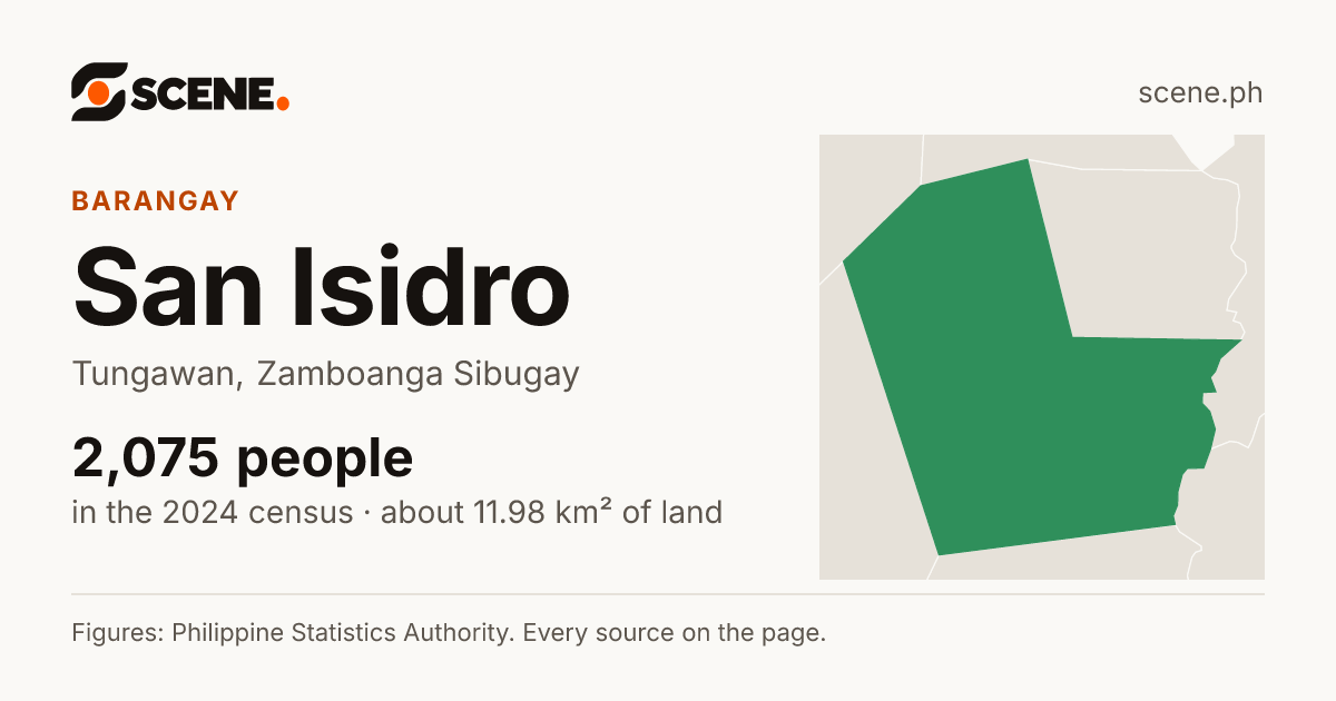 San Isidro, Tungawan, barangay: 2,075 people in the 2024 census