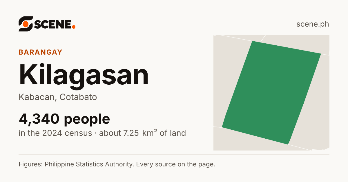 Kilagasan, Kabacan, barangay: 4,340 people in the 2024 census
