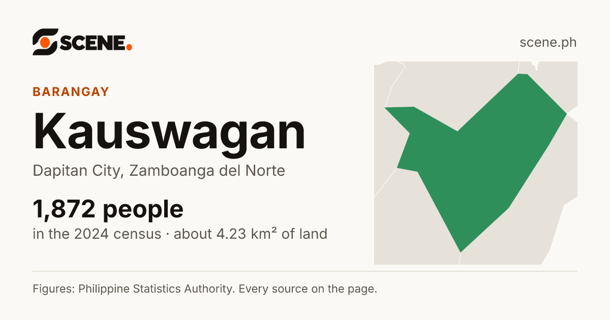 Kauswagan, Dapitan City, barangay: 1,872 people in the 2024 census