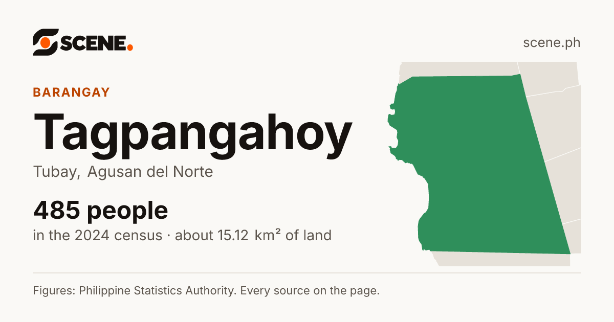Tagpangahoy, Tubay, barangay: 485 people in the 2024 census