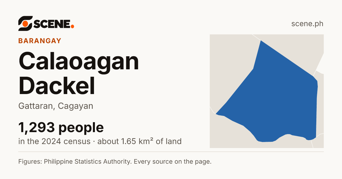 Calaoagan Dackel, Gattaran, barangay: 1,293 people in the 2024 census
