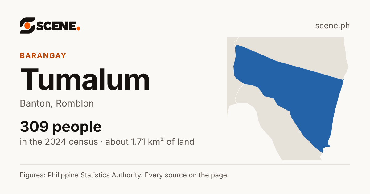Tumalum, Banton, barangay: 309 people in the 2024 census