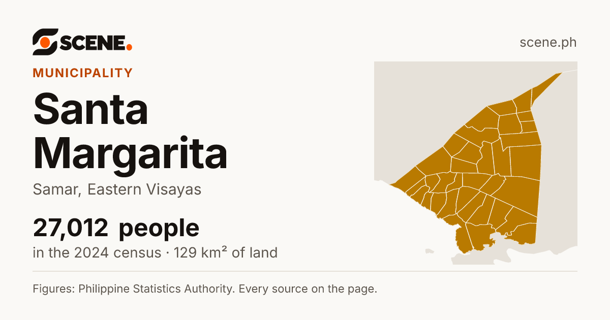 Santa Margarita, Samar, municipality: 27,012 people in the 2024 census