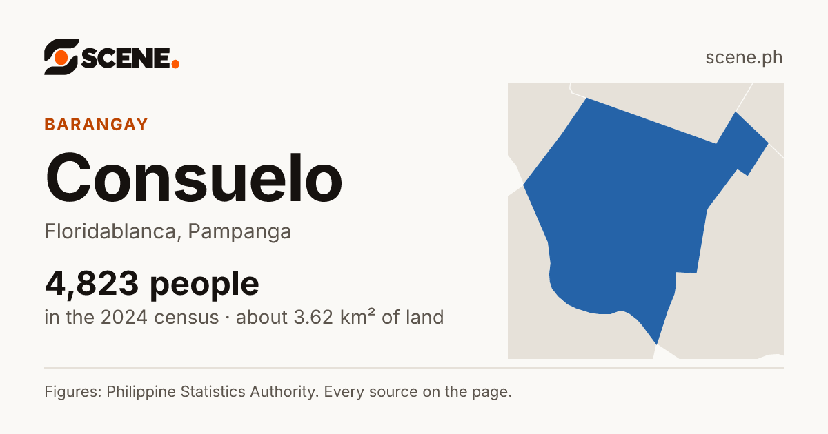 Consuelo, Floridablanca, barangay: 4,823 people in the 2024 census