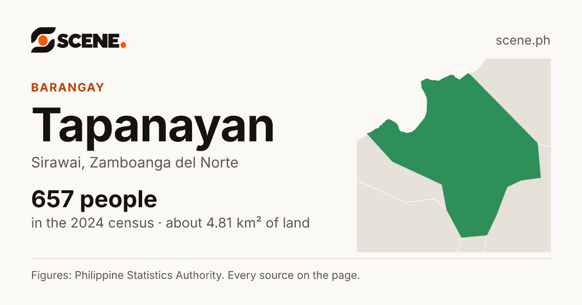 Tapanayan, Sirawai, barangay: 657 people in the 2024 census