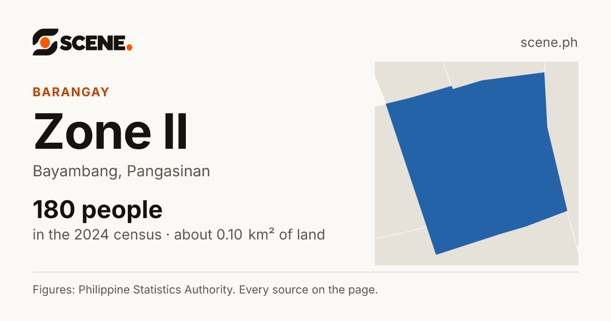 Zone II, Bayambang, barangay: 180 people in the 2024 census