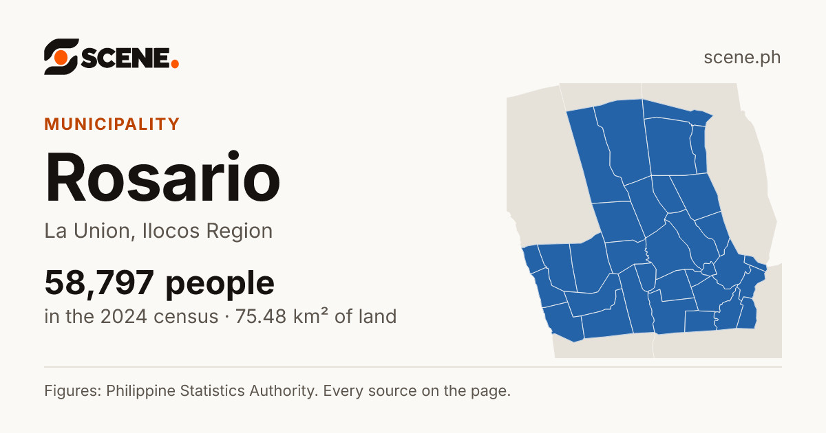 Rosario, La Union, municipality: 58,797 people in the 2024 census