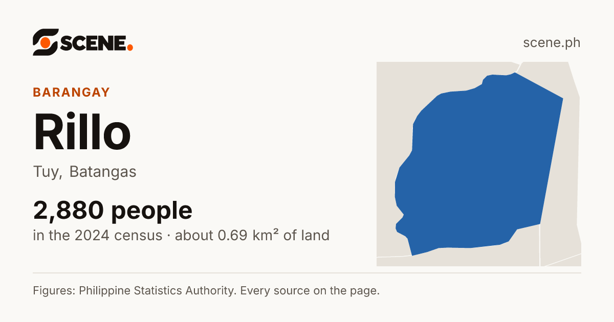Rillo, Tuy, barangay: 2,880 people in the 2024 census