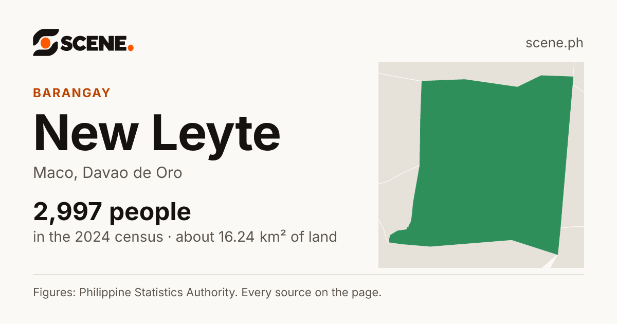 New Leyte, Maco, barangay: 2,997 people in the 2024 census
