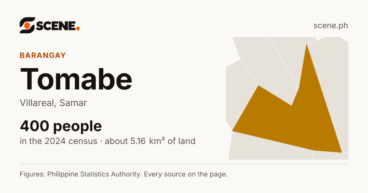 Tomabe, Villareal, barangay: 400 people in the 2024 census