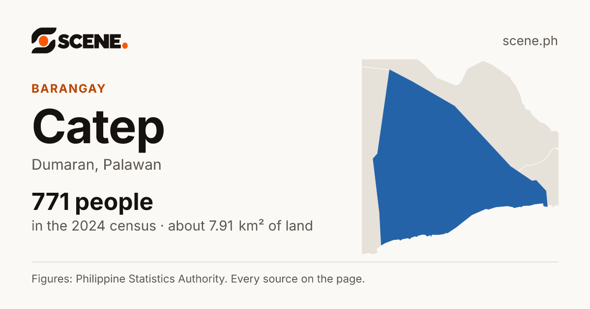 Catep, Dumaran, barangay: 771 people in the 2024 census