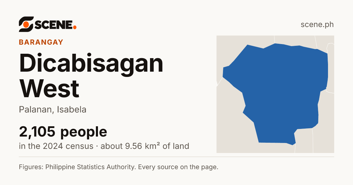 Dicabisagan West, Palanan, barangay: 2,105 people in the 2024 census