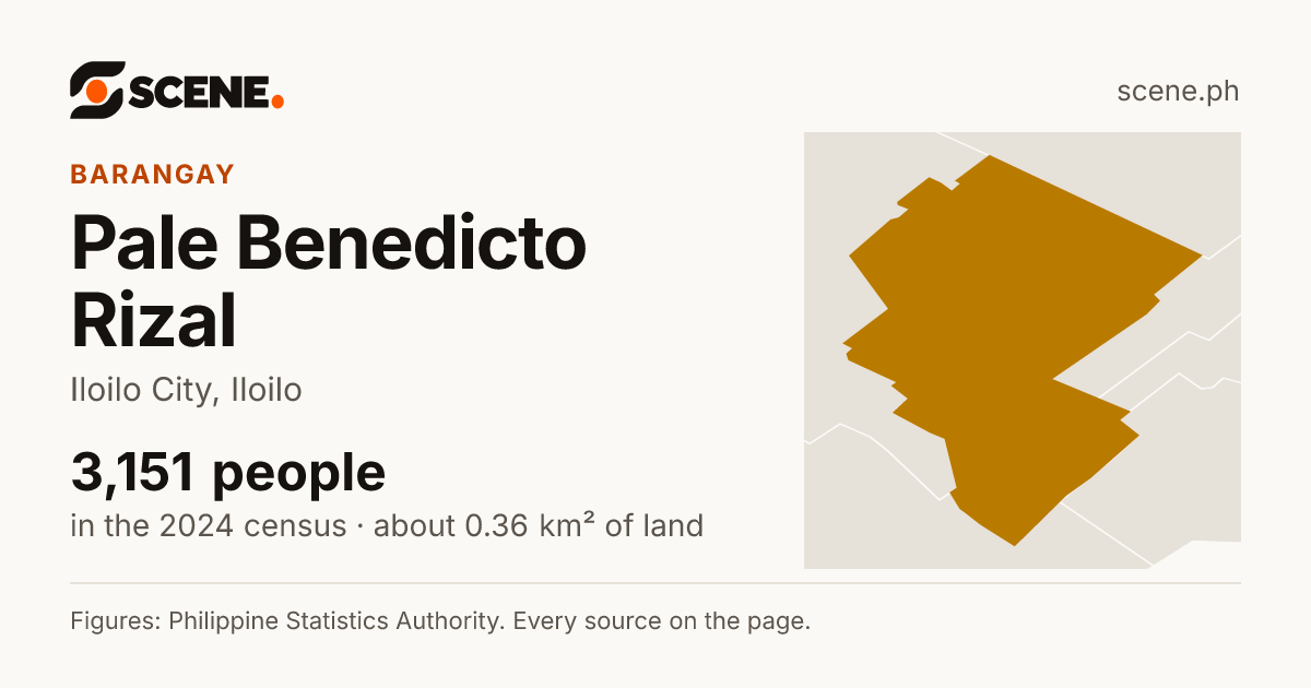 Pale Benedicto Rizal, Iloilo City, barangay: 3,151 people in the 2024 census