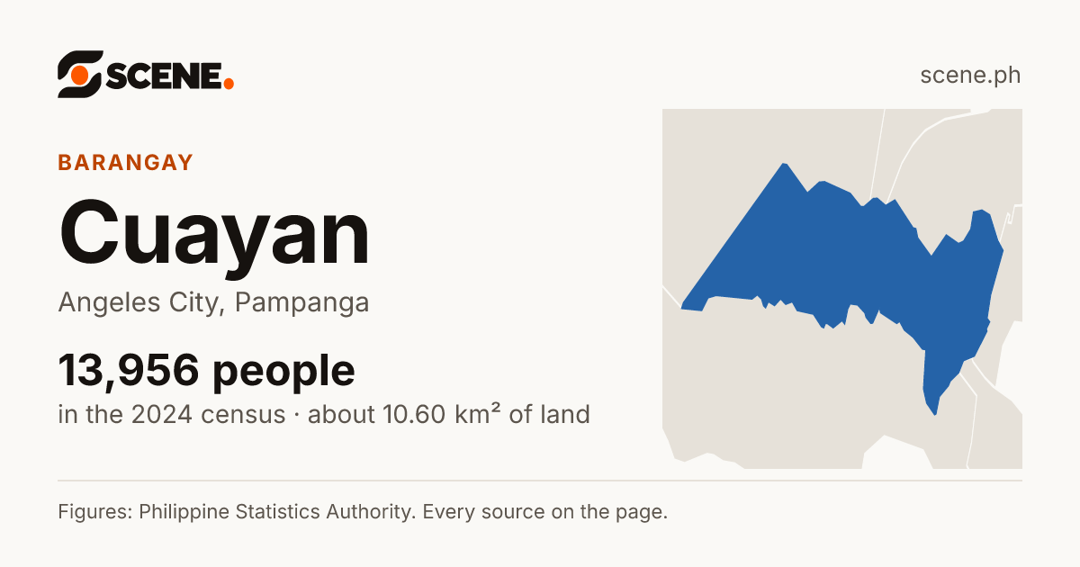 Cuayan, Angeles City, barangay: 13,956 people in the 2024 census