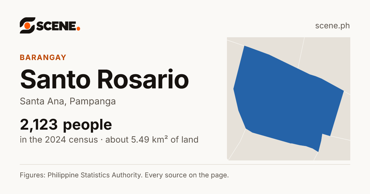 Santo Rosario, Santa Ana, barangay: 2,123 people in the 2024 census