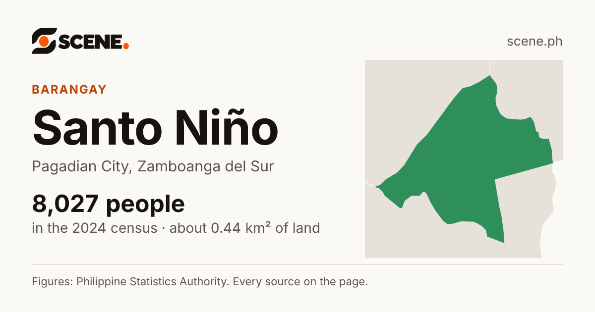 Santo Niño, Pagadian City, barangay: 8,027 people in the 2024 census