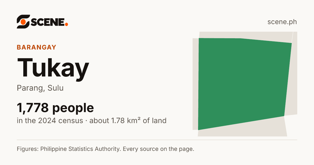 Tukay, Parang, barangay: 1,778 people in the 2024 census