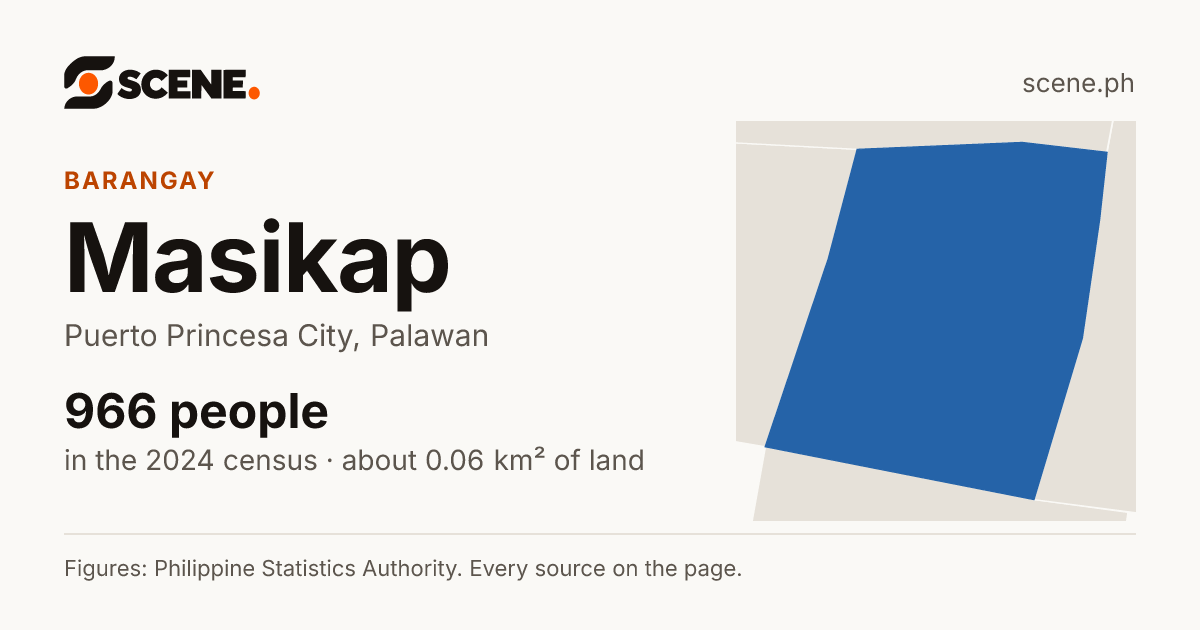 Masikap, Puerto Princesa City, barangay: 966 people in the 2024 census