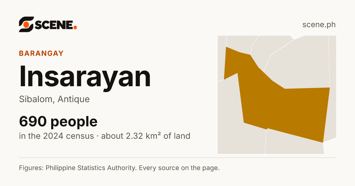 Insarayan, Sibalom, barangay: 690 people in the 2024 census