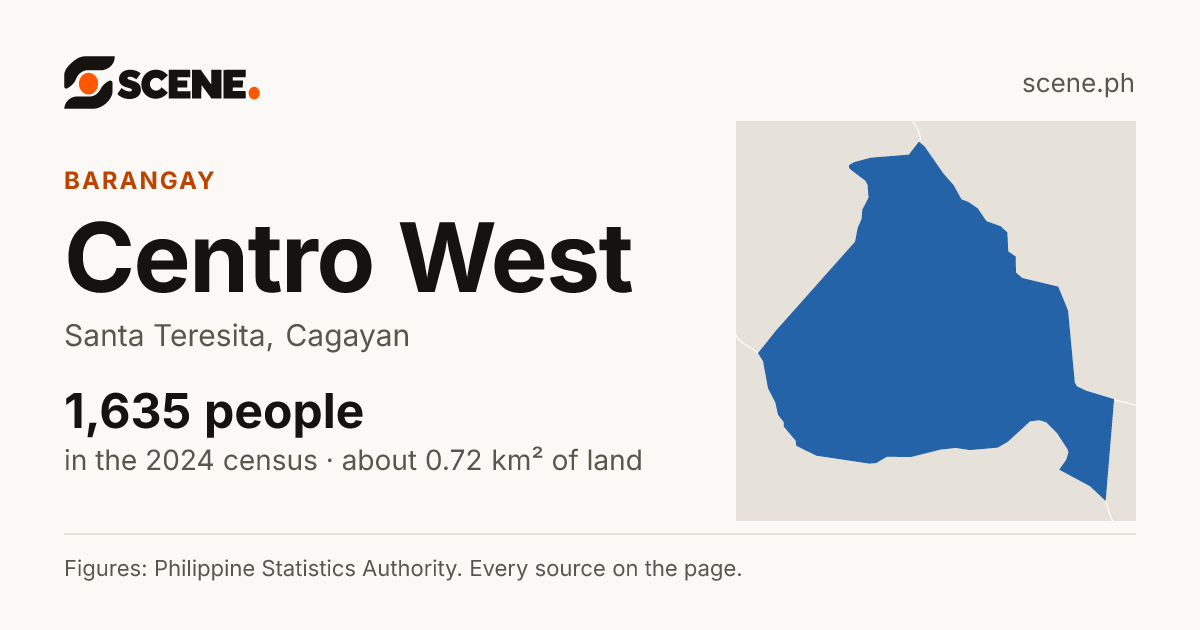 Centro West, Santa Teresita, barangay: 1,635 people in the 2024 census