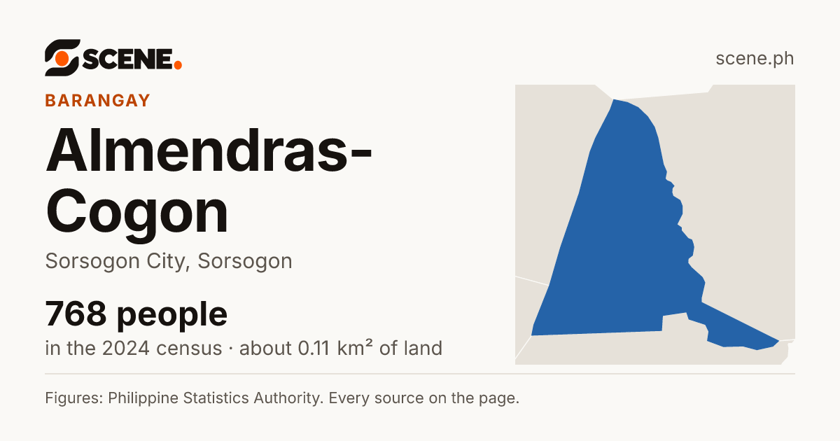 Almendras-Cogon, Sorsogon City, barangay: 768 people in the 2024 census