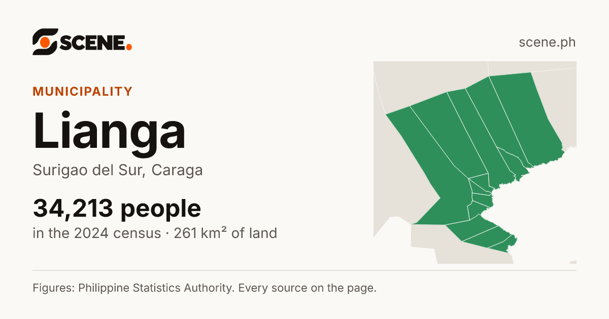 Lianga, Surigao del Sur, municipality: 34,213 people in the 2024 census