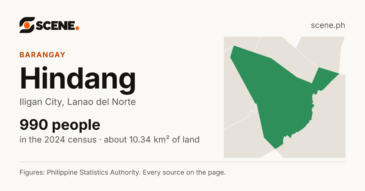 Hindang, Iligan City, barangay: 990 people in the 2024 census