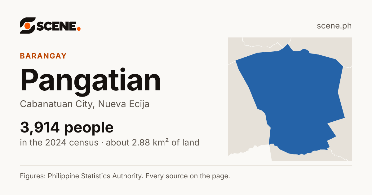 Pangatian, Cabanatuan City, barangay: 3,914 people in the 2024 census