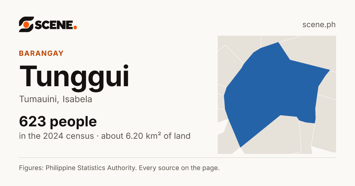 Tunggui, Tumauini, barangay: 623 people in the 2024 census