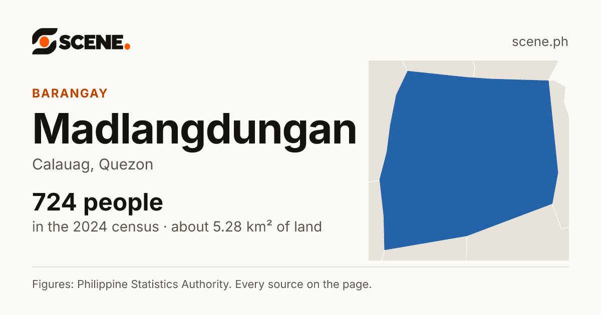 Madlangdungan, Calauag, barangay: 724 people in the 2024 census