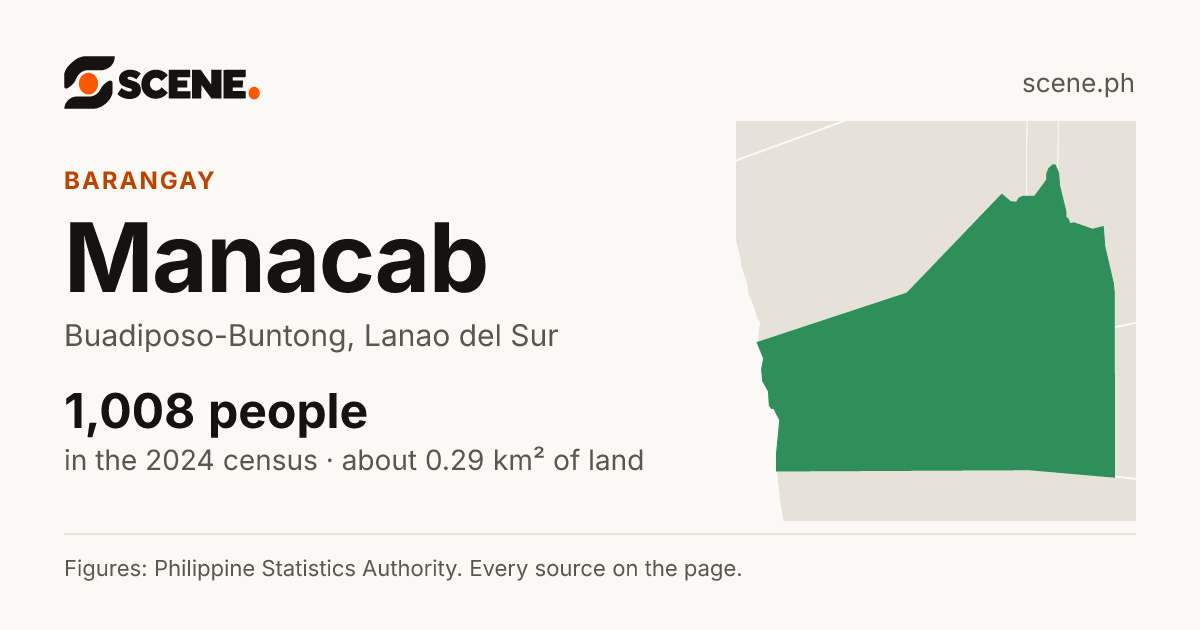 Manacab, Buadiposo-Buntong, barangay: 1,008 people in the 2024 census