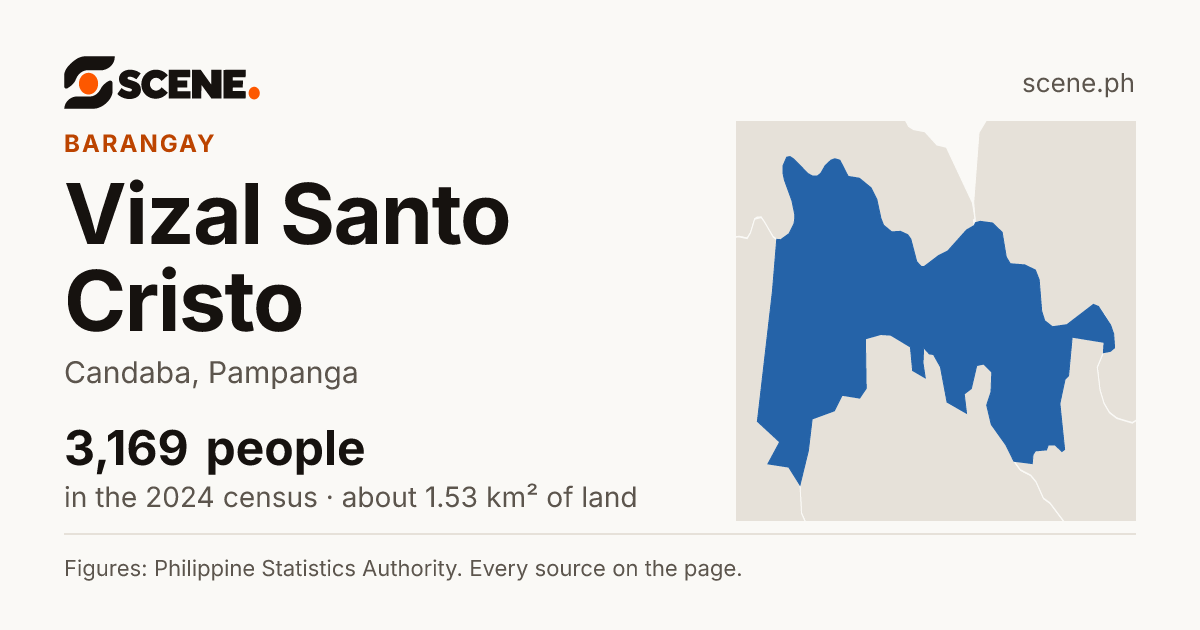 Vizal Santo Cristo, Candaba, barangay: 3,169 people in the 2024 census