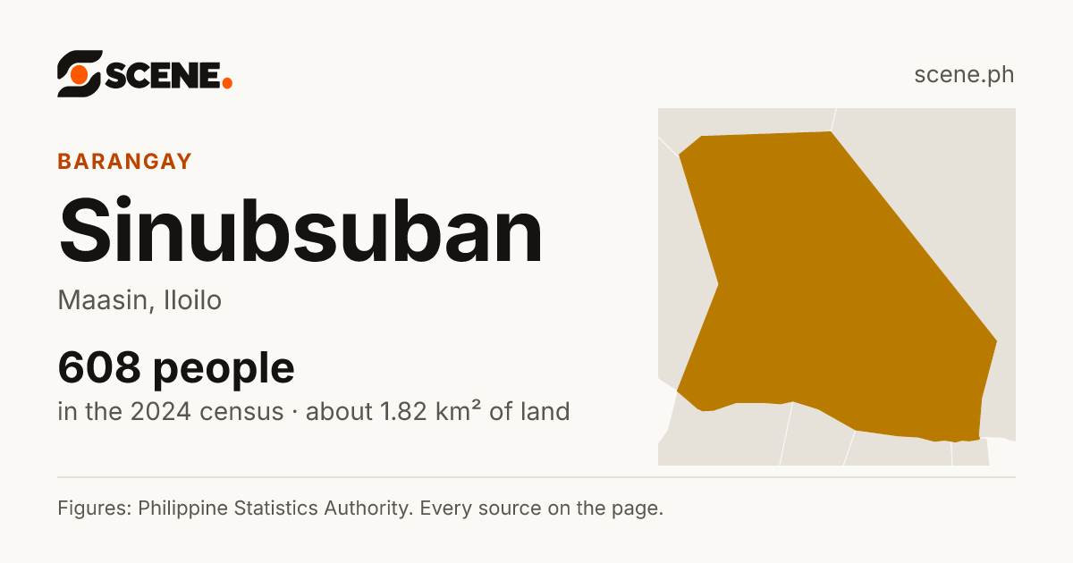 Sinubsuban, Maasin, barangay: 608 people in the 2024 census