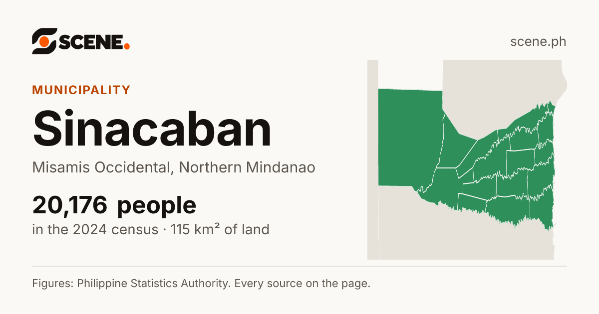 Sinacaban, Misamis Occidental, municipality: 20,176 people in the 2024 census