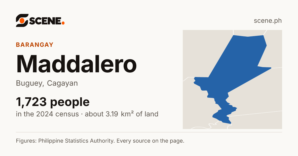 Maddalero, Buguey, barangay: 1,723 people in the 2024 census