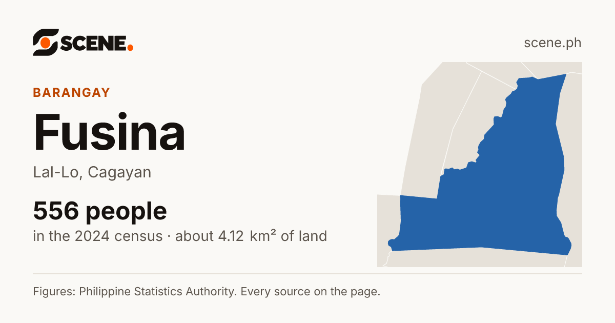 Fusina, Lal-Lo, barangay: 556 people in the 2024 census