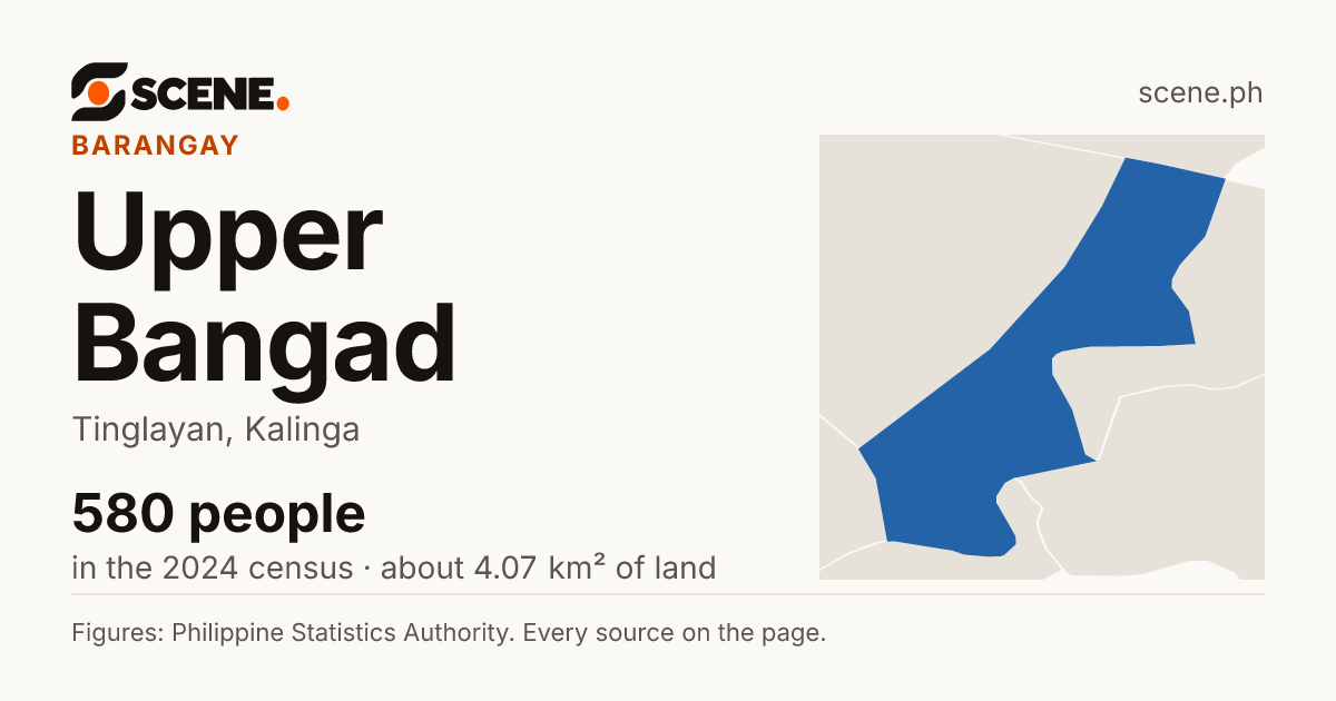 Upper Bangad, Tinglayan, barangay: 580 people in the 2024 census