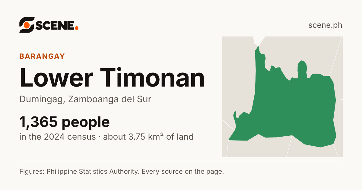 Lower Timonan, Dumingag, barangay: 1,365 people in the 2024 census